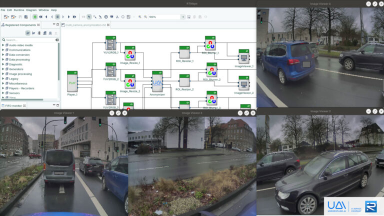 UAI Anonymizer algorithm