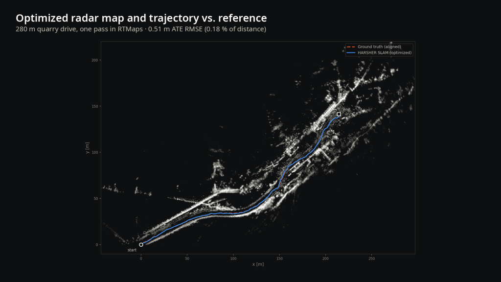 05_optimized_map_vs_reference