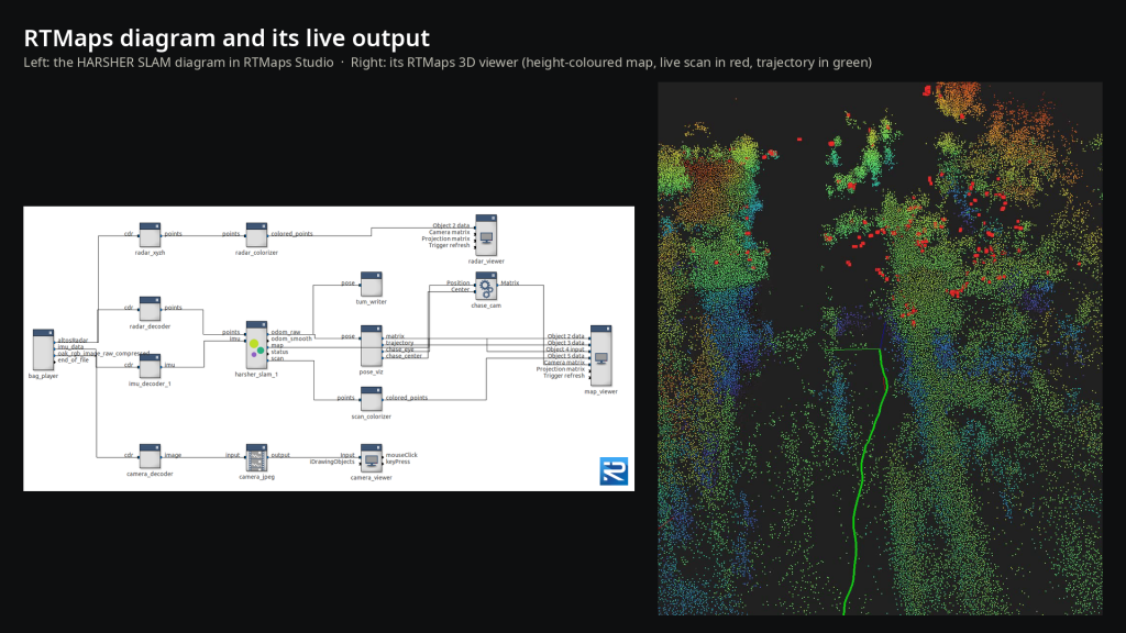 06_rtmaps_diagram_and_output